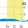 Port Aransas tide chart for Saturday, June 11, 2022