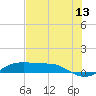 Port Aransas tide chart for Monday, June 13, 2022