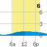 Port Aransas tide chart for Monday, June 6, 2022