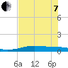 Port Aransas tide chart for Tuesday, June 7, 2022