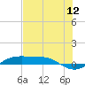 Port Aransas tide chart for Tuesday, July 12, 2022