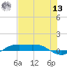 Port Aransas tide chart for Wednesday, July 13, 2022