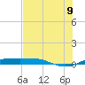 Port Aransas tide chart for Saturday, July 9, 2022