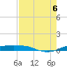 Port Aransas tide chart for Saturday, August 6, 2022