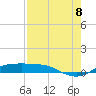 Port Aransas tide chart for Monday, August 8, 2022