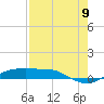 Port Aransas tide chart for Tuesday, August 9, 2022