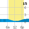Port Aransas tide chart for Thursday, September 15, 2022