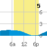 Port Aransas tide chart for Monday, September 5, 2022