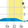 Port Aransas tide chart for Thursday, September 8, 2022