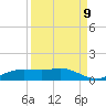 Port Aransas tide chart for Friday, September 9, 2022