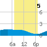 Port Aransas tide chart for Wednesday, October 5, 2022