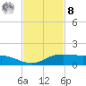 Port Aransas tide chart for Tuesday, November 8, 2022