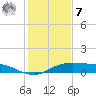 Port Aransas tide chart for Wednesday, December 7, 2022