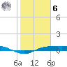Port Aransas tide chart for Friday, January 6, 2023