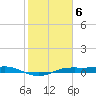 Port Aransas tide chart for Monday, February 6, 2023