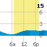 Port Aransas tide chart for Saturday, April 15, 2023
