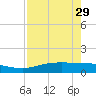 Port Aransas tide chart for Saturday, April 29, 2023