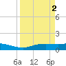 Port Aransas tide chart for Sunday, April 2, 2023