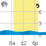 Port Aransas tide chart for Wednesday, April 5, 2023