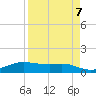 Port Aransas tide chart for Friday, April 7, 2023