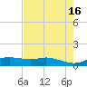 Port Aransas tide chart for Tuesday, May 16, 2023