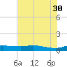 Port Aransas tide chart for Tuesday, May 30, 2023