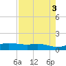 Port Aransas tide chart for Wednesday, May 3, 2023