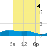 Port Aransas tide chart for Thursday, May 4, 2023