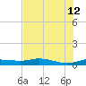 Port Aransas tide chart for Monday, June 12, 2023