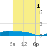 Port Aransas tide chart for Thursday, June 1, 2023
