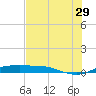 Port Aransas tide chart for Thursday, June 29, 2023