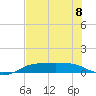Port Aransas tide chart for Thursday, June 8, 2023