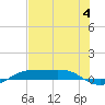 Port Aransas tide chart for Tuesday, July 4, 2023