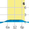 Port Aransas tide chart for Thursday, July 6, 2023