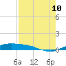 Port Aransas tide chart for Thursday, August 10, 2023