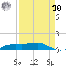 Port Aransas tide chart for Wednesday, August 30, 2023
