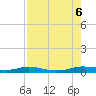 Port Aransas tide chart for Sunday, August 6, 2023