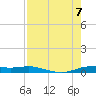 Port Aransas tide chart for Monday, August 7, 2023