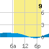 Port Aransas tide chart for Wednesday, August 9, 2023