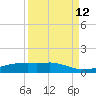 Port Aransas tide chart for Tuesday, September 12, 2023