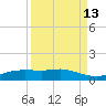 Port Aransas tide chart for Wednesday, September 13, 2023