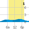 Port Aransas tide chart for Friday, September 1, 2023