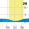 Port Aransas tide chart for Wednesday, September 20, 2023