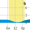 Port Aransas tide chart for Tuesday, September 5, 2023
