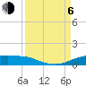 Port Aransas tide chart for Wednesday, September 6, 2023