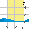 Port Aransas tide chart for Thursday, September 7, 2023