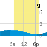 Port Aransas tide chart for Saturday, September 9, 2023