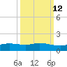 Port Aransas tide chart for Thursday, October 12, 2023
