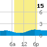 Port Aransas tide chart for Sunday, October 15, 2023