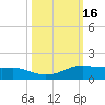 Port Aransas tide chart for Monday, October 16, 2023